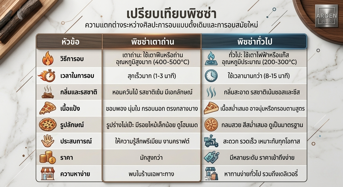 ตารางเปรียบเทียบความแตกต่างของพิซซ่าเตาถ่าน และพิซซ่าเตาทั่วไป